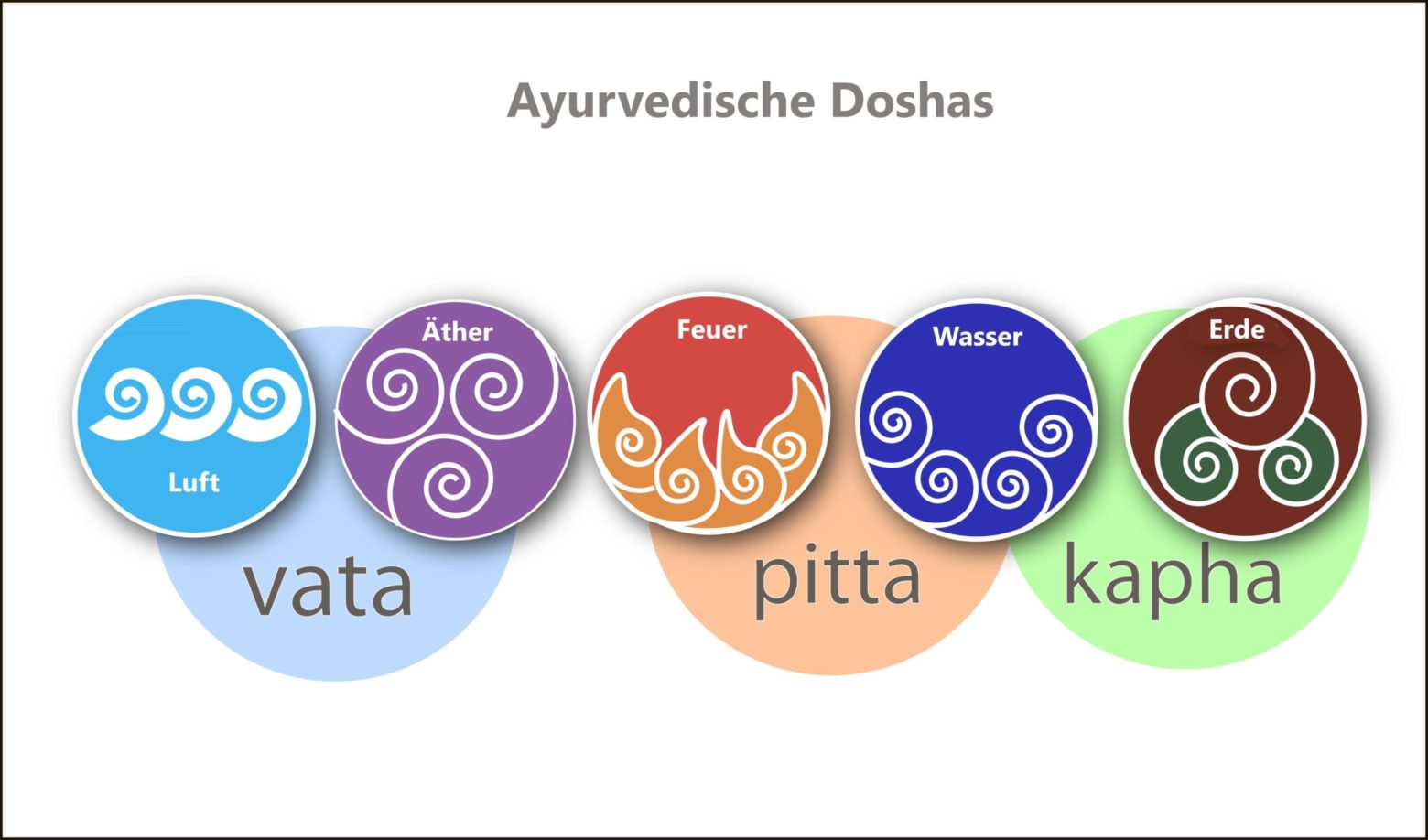 Ayurveda Massage Zürich zum natürlichen Gleichgewicht